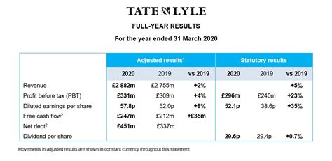 2020 Full Year Results 